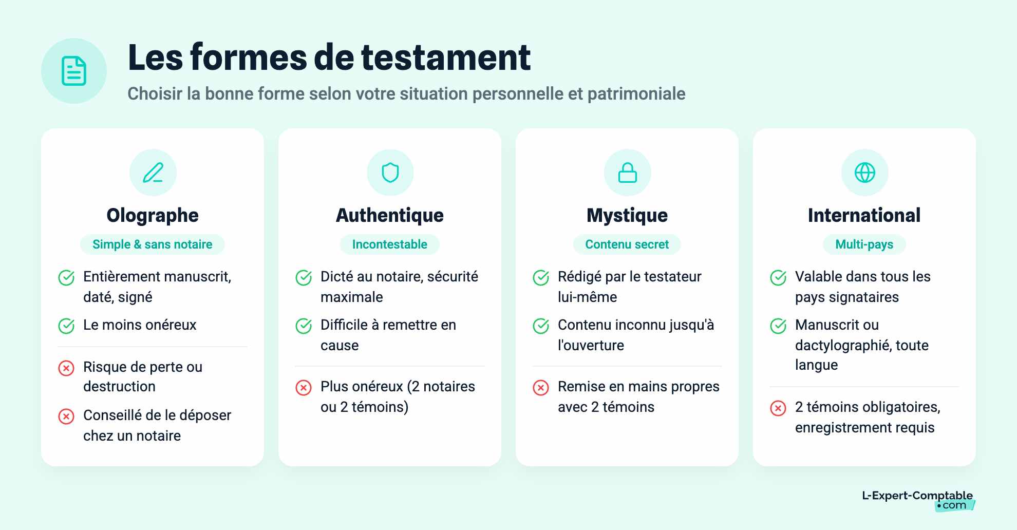 Les formes de testament